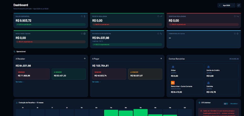 Dashboard Financeiro do Onety